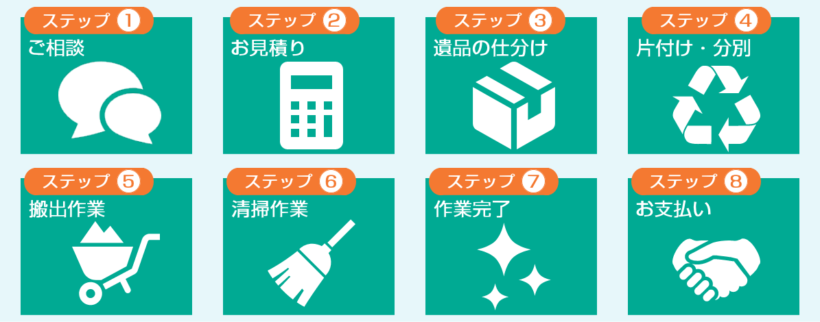 栃木県遺品整理・生前整理専門店の遺品整理の流れ